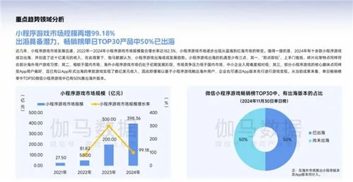 手機(jī)廠商下場助力，小游戲開發(fā)者如何高效打造精品游戲
