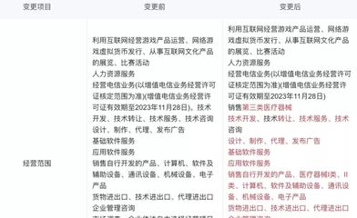 華為、騰訊云新增醫(yī)療器械銷售業(yè)務(wù) 正面迎戰(zhàn)的科技巨頭布局醫(yī)療新賽道