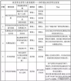 私募基金備案文件、PPP產業基金運作及管理體系全解析