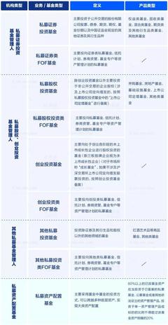 最具牌照屬性私募基金管理人出爐，行業理性回歸 PE機構不宜盲目申請牌照