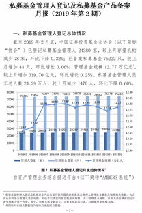 私募基金管理人登記及私募基金產品備案月報（2019年第2期）概覽與分析