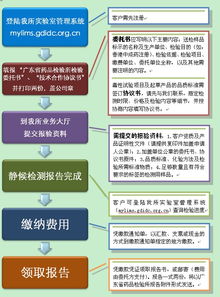 走進(jìn)省食品藥品檢驗所 守護(hù)舌尖上的安全
